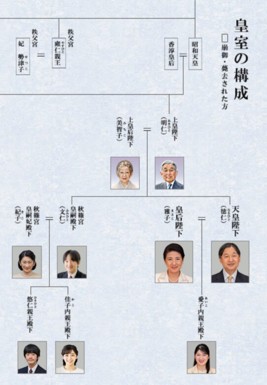 佳子さまの家系図　皇室の構成