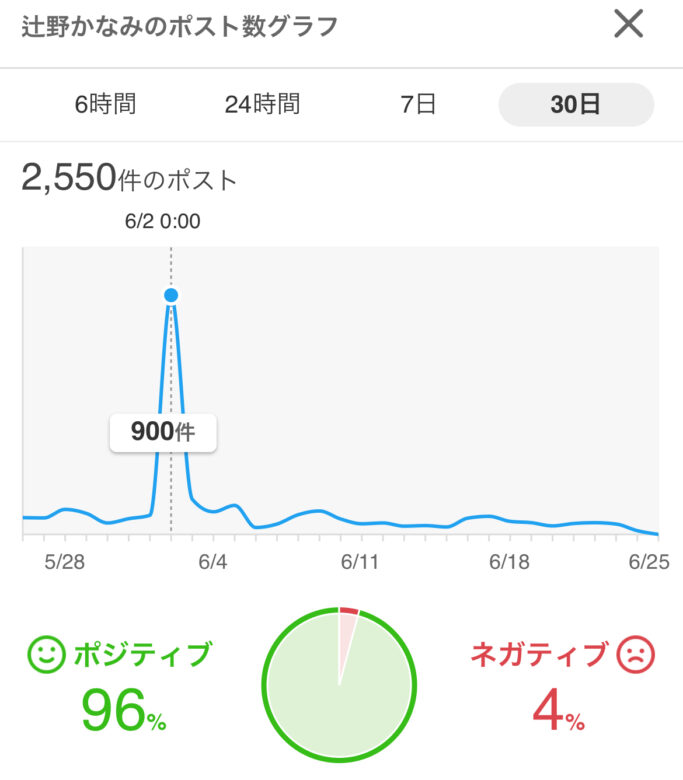 超ときめき宣伝部メンバー人気順