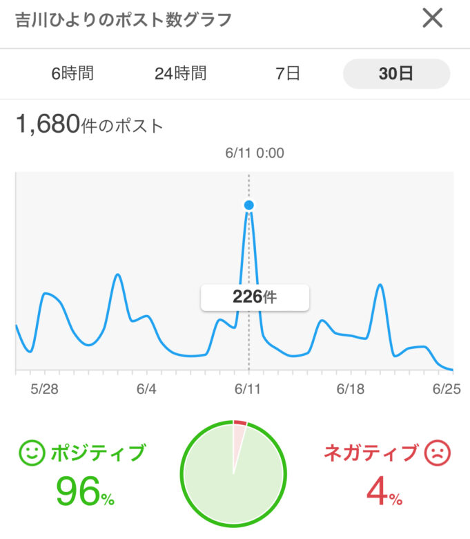 超ときめき宣伝部メンバー人気順