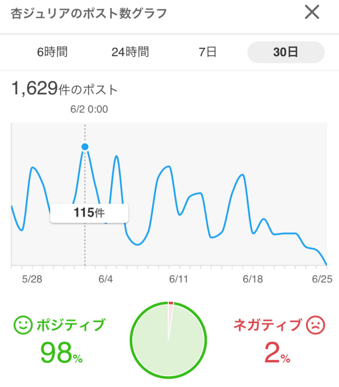 超ときめき宣伝部メンバー人気順