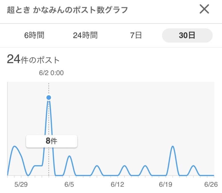 超ときめき宣伝部メンバー人気順