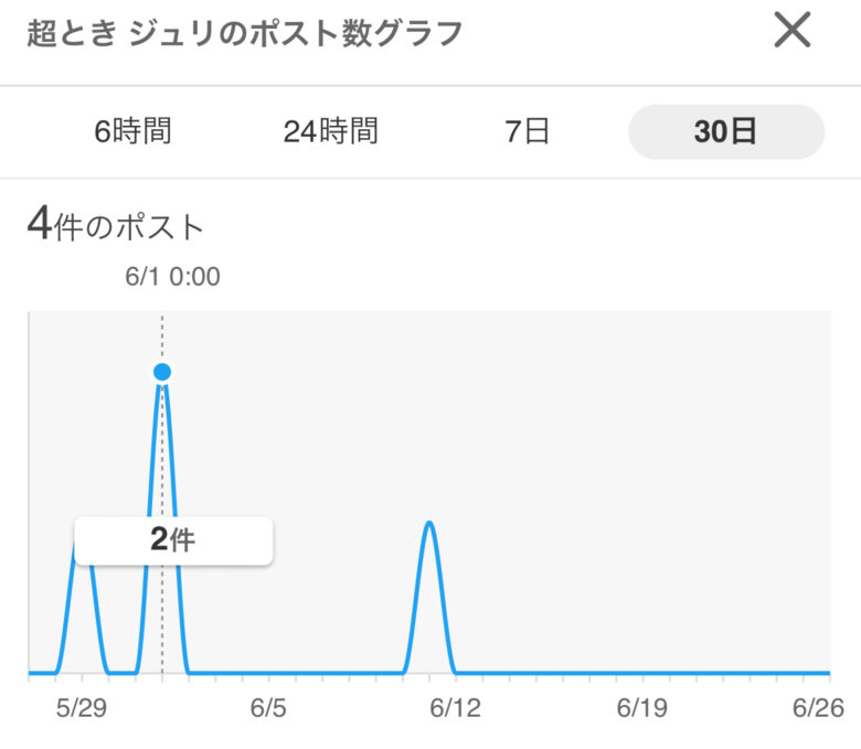 超ときめき宣伝部メンバー人気順