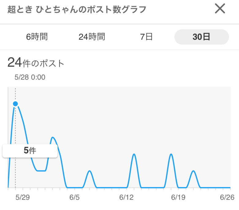 超ときめき宣伝部メンバー人気順