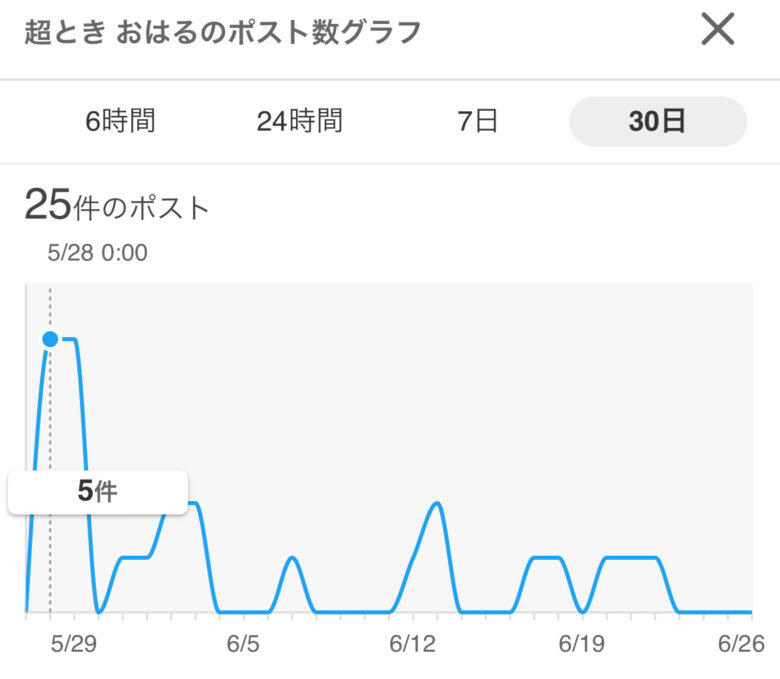 超ときめき宣伝部メンバー人気順