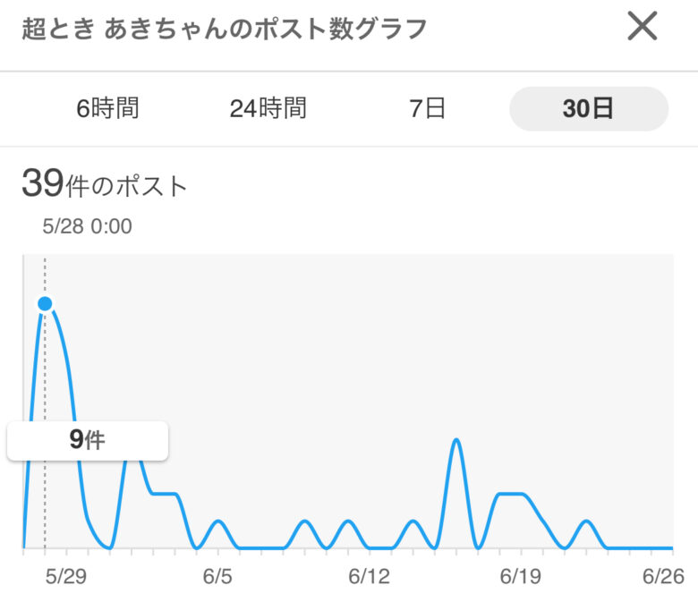 超ときめき宣伝部メンバー人気順