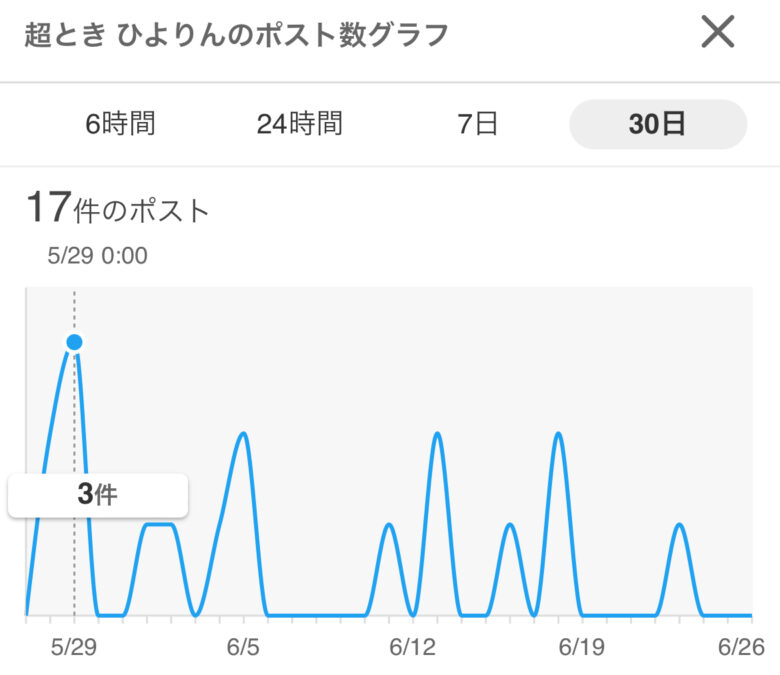 超ときめき宣伝部メンバー人気順