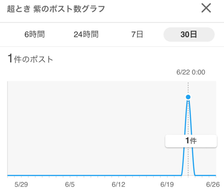 超ときめき宣伝部メンバー人気順