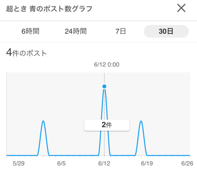 超ときめき宣伝部メンバー人気順