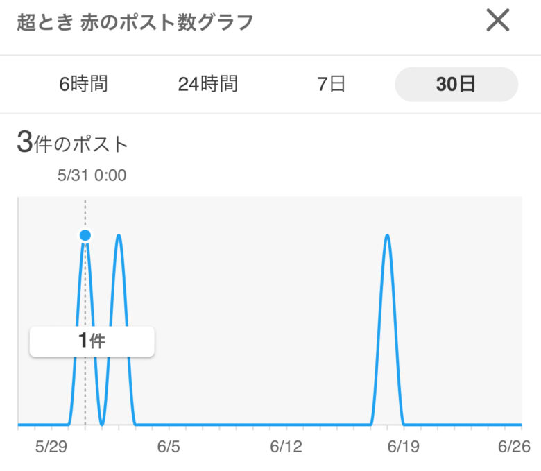 超ときめき宣伝部メンバー人気順