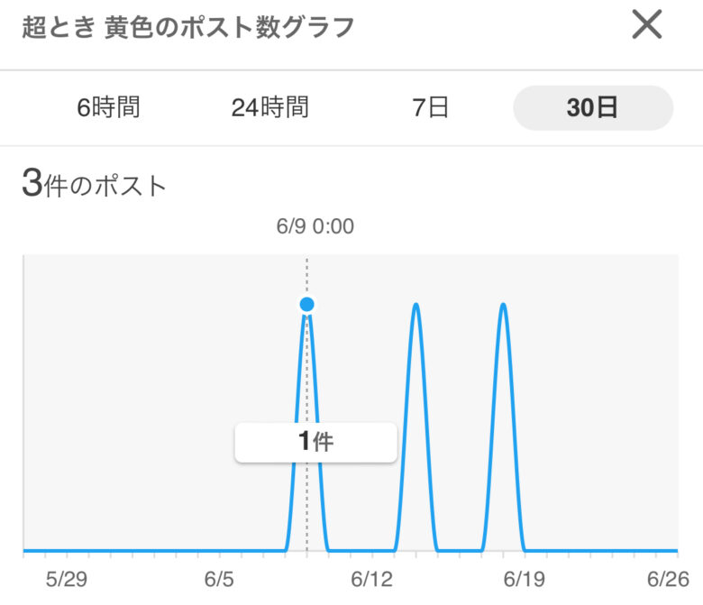 超ときめき宣伝部メンバー人気順