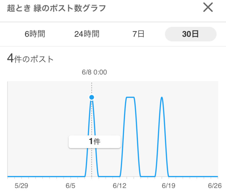 超ときめき宣伝部メンバー人気順